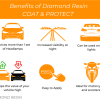 Headlight-Restoration-DIY-Kit-Product-Images-1-600x503-1.png Diamond Resin DIY Headlight Restoration Kit